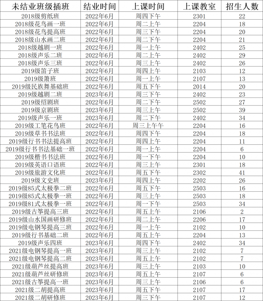 未结业班级补报.png 未结业班级补报.png